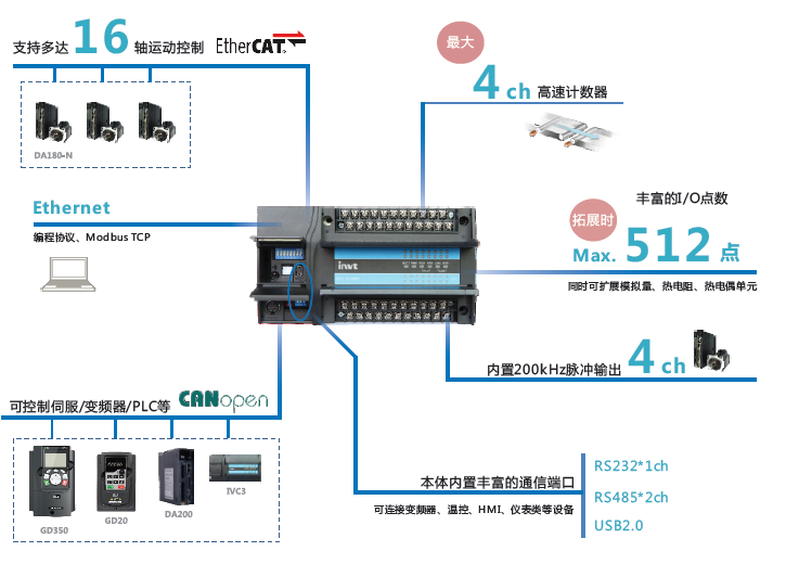 IVC5%E6%8E%A7%E5%88%B6%E6%8B%93%E6%89%91%E5%9B%BE-20210223.png